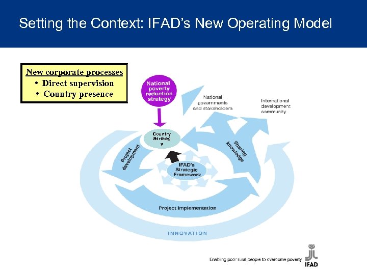 Setting the Context: IFAD’s New Operating Model New corporate processes • Direct supervision •