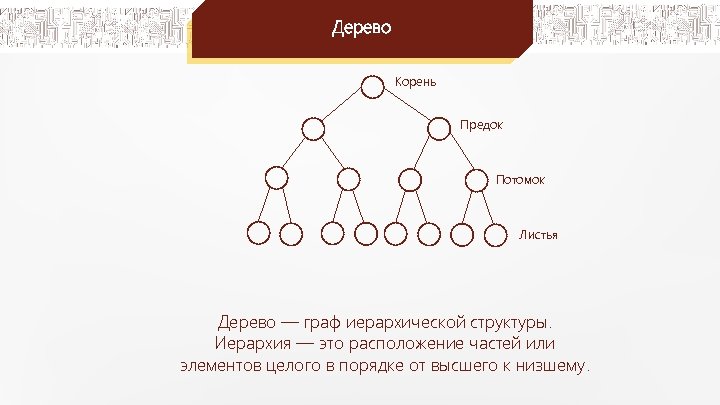 Структурная иерархия микромира