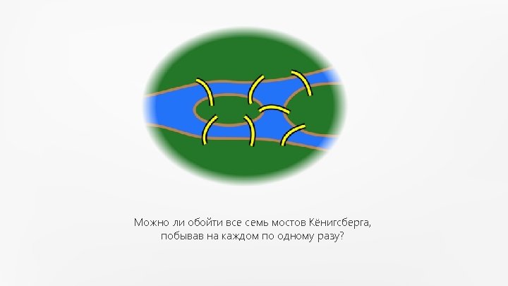 Можно ли обойти все семь мостов Кёнигсберга, побывав на каждом по одному разу? 