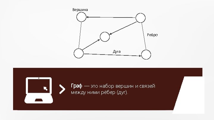 Вершина Ребро Дуга Граф — это набор вершин и связей между ними рёбер (дуг).