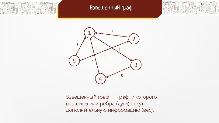 Способы изображения графа