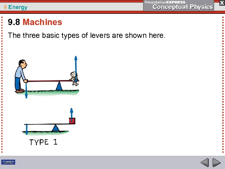 9 Energy 9. 8 Machines The three basic types of levers are shown here.