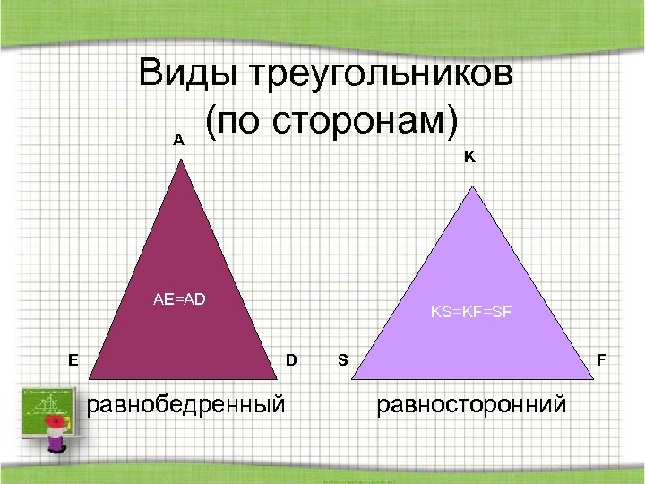 Тест треугольник виды треугольников. Типы треугольников по сторонам. Виды треугольников схема. Виды треугольников на английском. Виды треугольников зав от сторон.