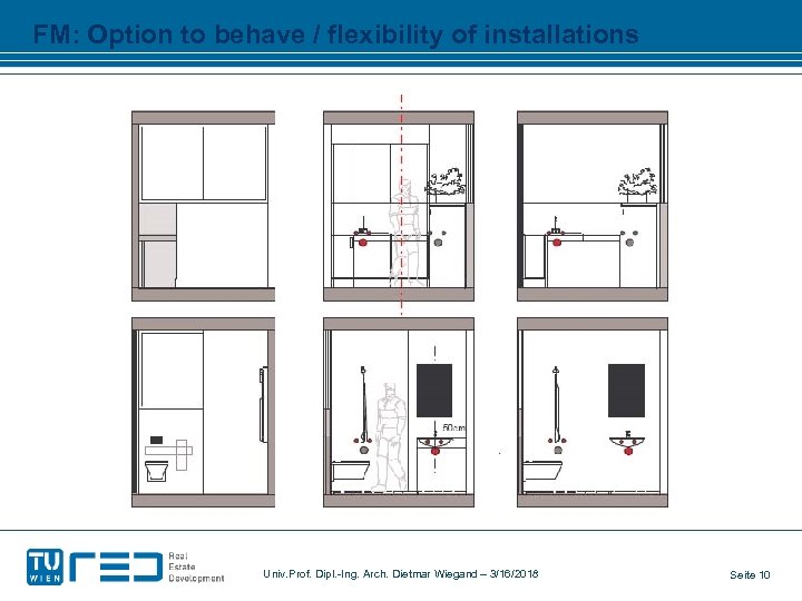 FM: Option to behave / flexibility of installations Univ. Prof. Dipl. -Ing. Arch. Dietmar