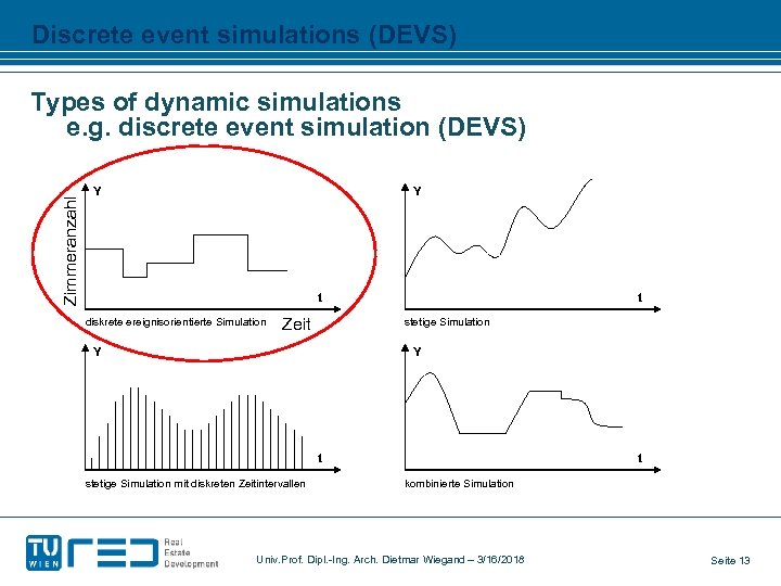 Discrete event simulations (DEVS) Zimmeranzahl Types of dynamic simulations e. g. discrete event simulation