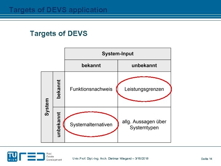 Targets of DEVS application Targets of DEVS Univ. Prof. Dipl. -Ing. Arch. Dietmar Wiegand