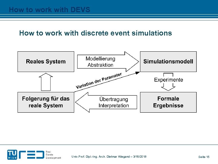 How to work with DEVS How to work with discrete event simulations Univ. Prof.