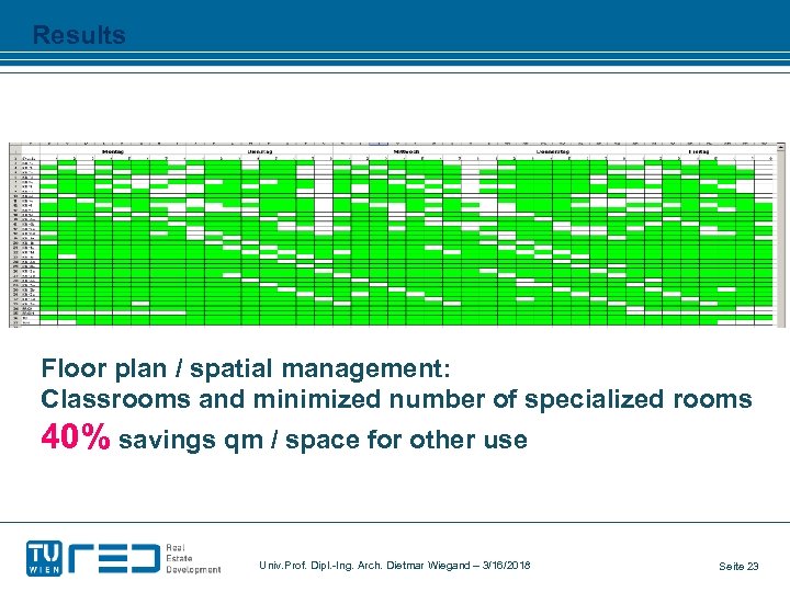 Results Floor plan / spatial management: Classrooms and minimized number of specialized rooms 40%