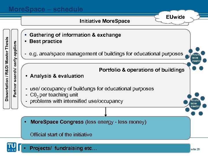 More. Space – schedule Partner search/ early appliers Dissertation / R&D/ Master Thesis Initiative
