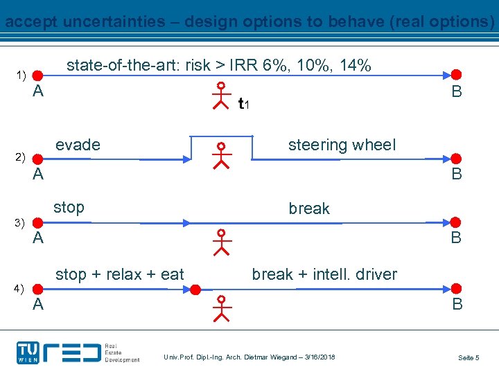 accept uncertainties – design options to behave (real options) 1) state-of-the-art: risk > IRR