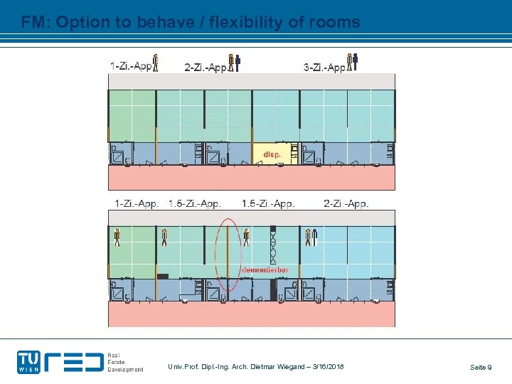 FM: Option to behave / flexibility of rooms Univ. Prof. Dipl. -Ing. Arch. Dietmar