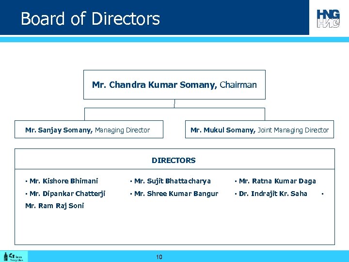 Board of Directors Mr. Chandra Kumar Somany, Chairman Mr. Sanjay Somany, Managing Director Mr.