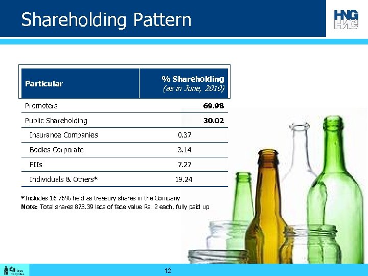 Shareholding Pattern Particular % Shareholding (as in June, 2010) Promoters 69. 98 Public Shareholding
