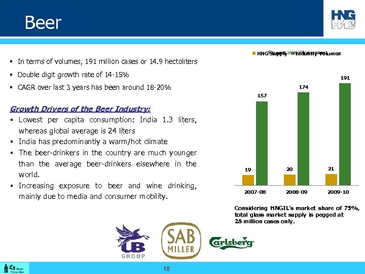 Beer HNGFigures in million cases Supply Industry Volumes § In terms of volumes, 191