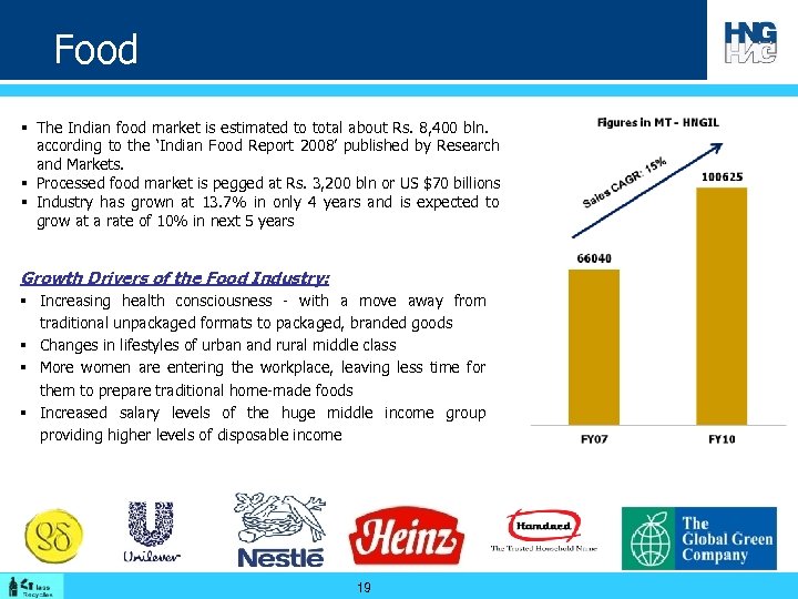 Food § The Indian food market is estimated to total about Rs. 8, 400