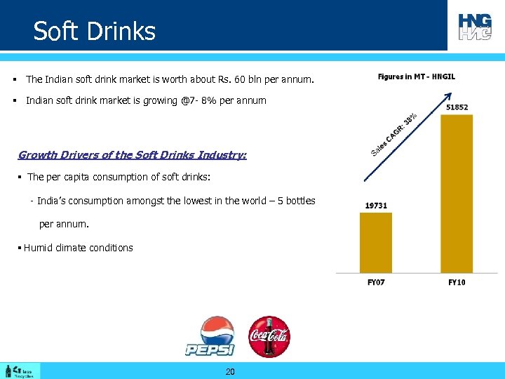 Soft Drinks § The Indian soft drink market is worth about Rs. 60 bln