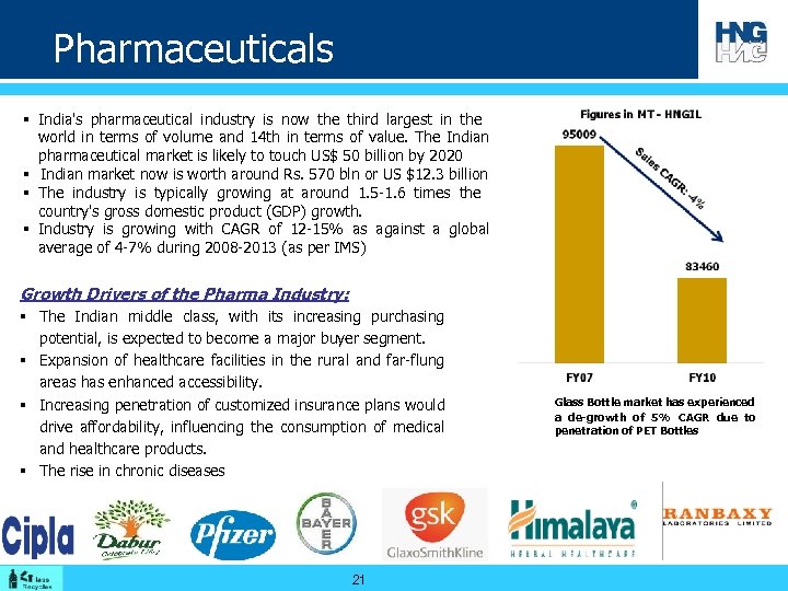 Pharmaceuticals § India's pharmaceutical industry is now the third largest in the world in
