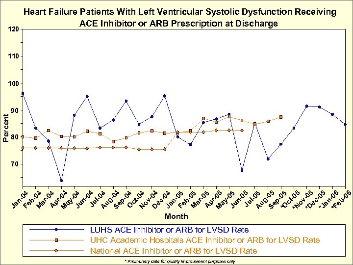 120 Heart Failure Patients With Left Ventricular Systolic Dysfunction Receiving ACE Inhibitor or ARB