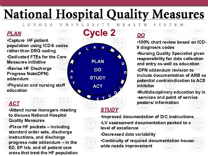 PLAN • Capture HF patient population using ICD-9 codes rather than DRG coding P