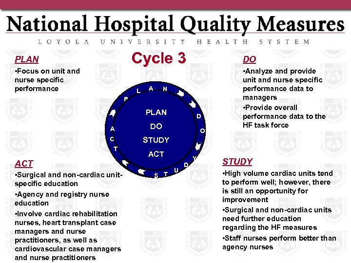 Cycle 3 PLAN • Focus on unit and nurse specific performance L A DO