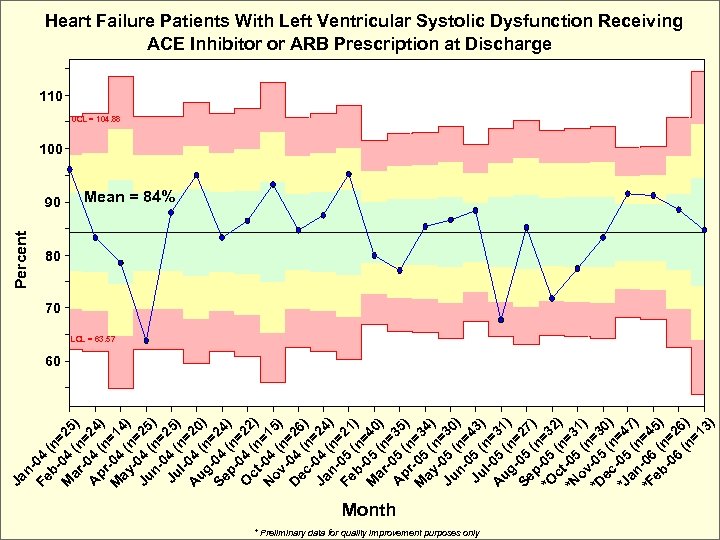 Ja n. Fe 04 b- (n= M 04 25 ar (n ) = A
