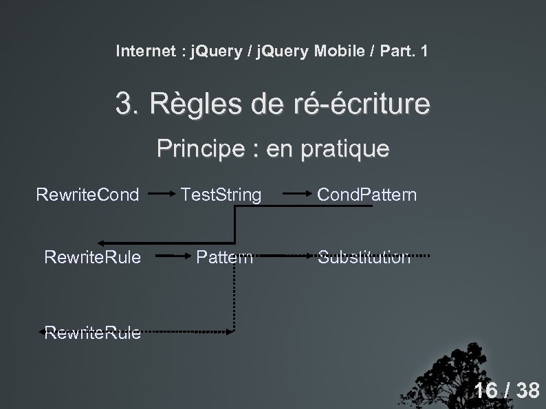 Internet : j. Query / j. Query Mobile / Part. 1 3. Règles de