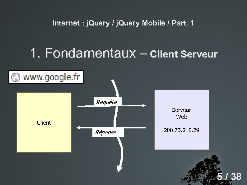Internet : j. Query / j. Query Mobile / Part. 1 1. Fondamentaux –