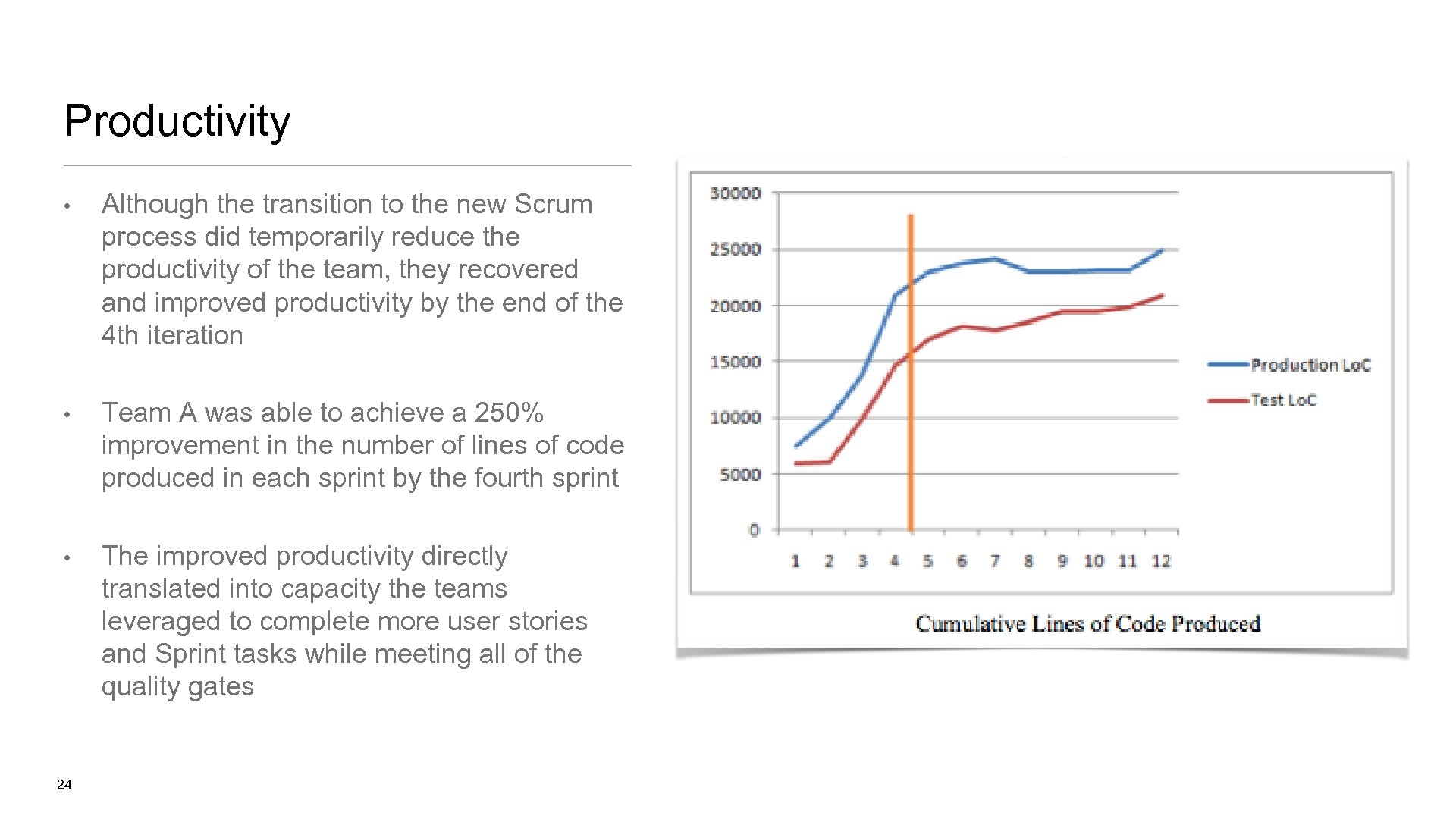 Productivity • Although the transition to the new Scrum process did temporarily reduce the