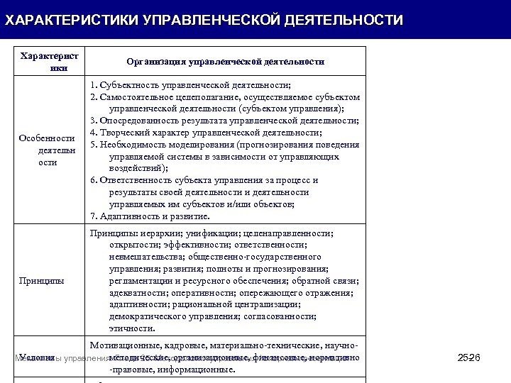 ХАРАКТЕРИСТИКИ УПРАВЛЕНЧЕСКОЙ ДЕЯТЕЛЬНОСТИ Характерист ики Организация управленческой деятельности Особенности деятельн ости 1. Субъектность управленческой