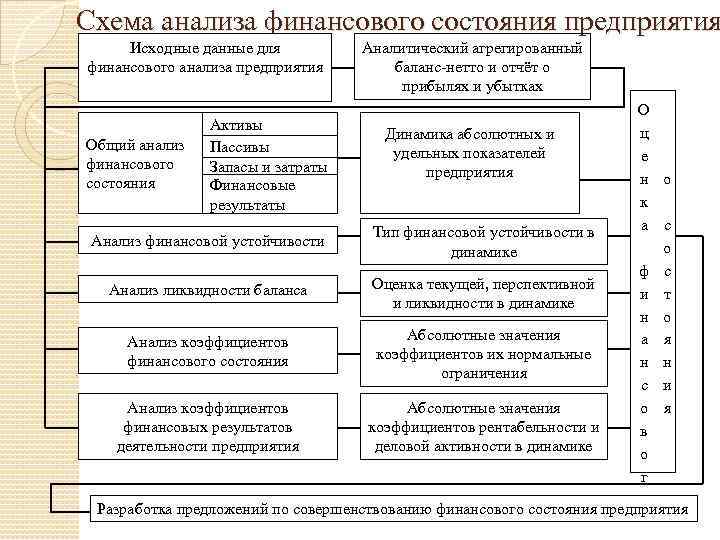 Исходные данные предприятия