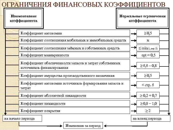 Назначенные показатели