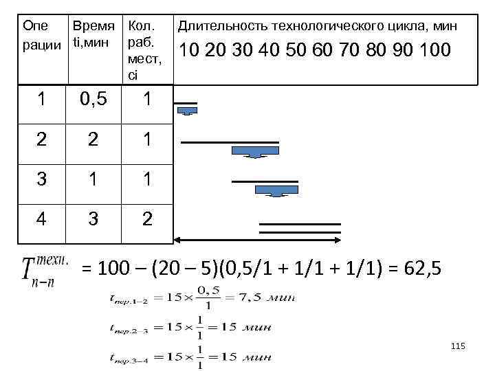 Опе Время Кол. рации ti, мин раб. мест, сi 1 0, 5 2 1