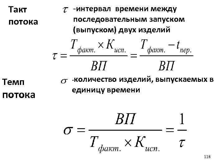 Время цикла это