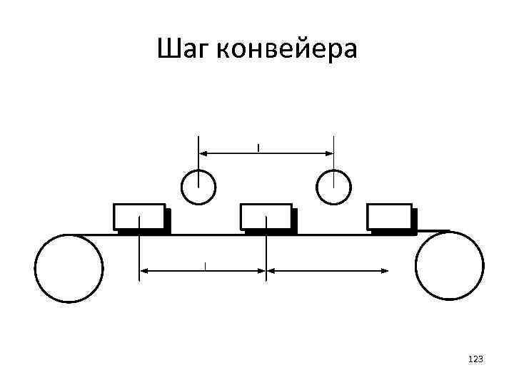 Шаг конвейера 123 