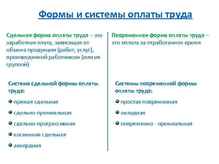 Формы и системы оплаты труда Сдельная форма оплаты труда – это труда заработная плата,