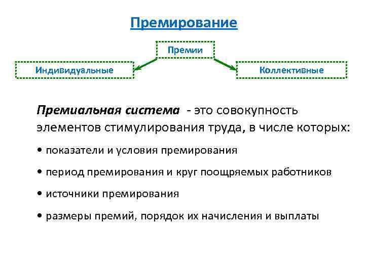 Премирование. Системы коллективного премирования. Схема премирования сотрудников. Основные элементы и системы премирования работников.