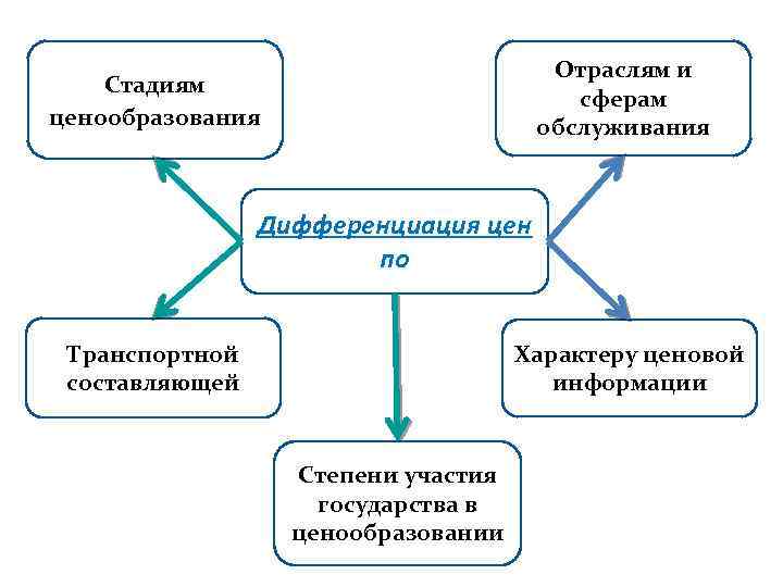 Схема основы экономики