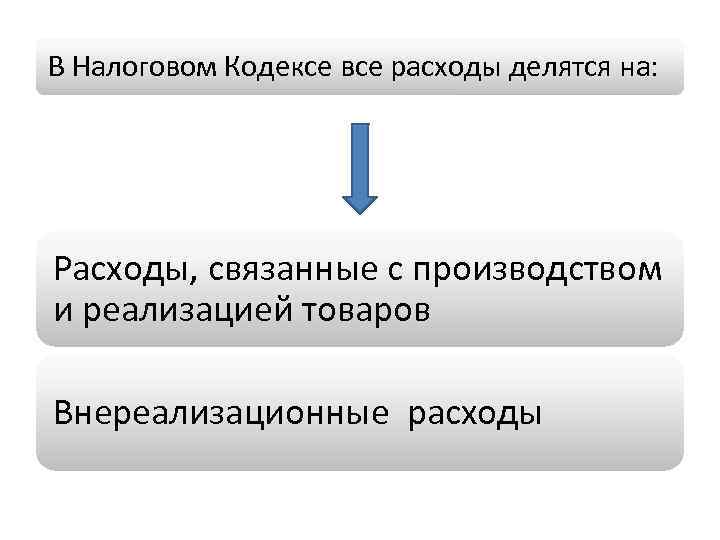 В Налоговом Кодексе все расходы делятся на: Расходы, связанные с производством и реализацией товаров