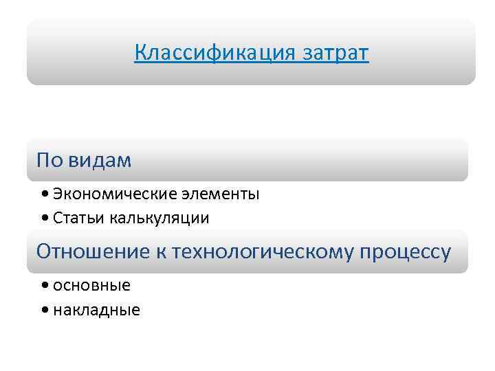 Классификация затрат По видам • Экономические элементы • Статьи калькуляции Отношение к технологическому процессу