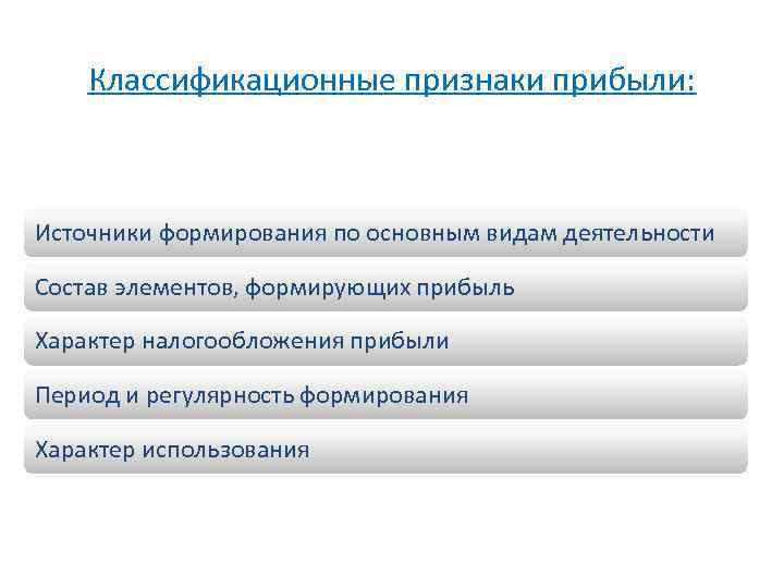 Классификационные признаки прибыли: Источники формирования по основным видам деятельности Состав элементов, формирующих прибыль Характер
