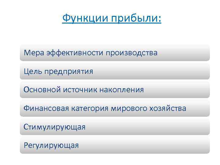 Функции прибыли: Мера эффективности производства Цель предприятия Основной источник накопления Финансовая категория мирового хозяйства