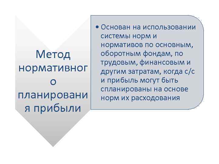 Метод нормативног о планировани я прибыли • Основан на использовании системы норм и нормативов