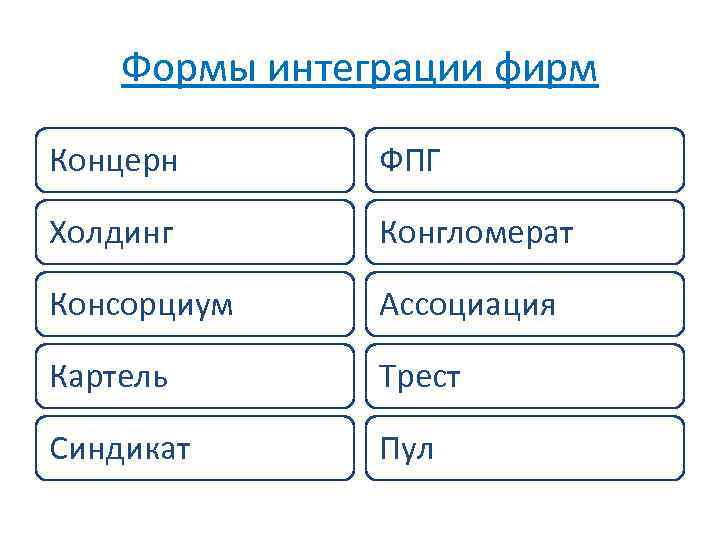 Трест синдикат картель акционерное общество что лишнее