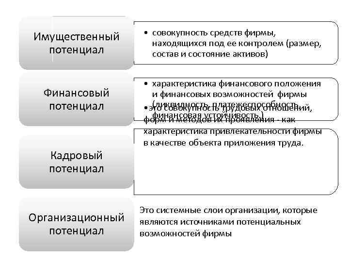 Фирма находящаяся. Имущественный потенциал. Анализ имущественного потенциала организации. Оценка имущественного потенциала фирмы. Методы анализа имущественного потенциала.