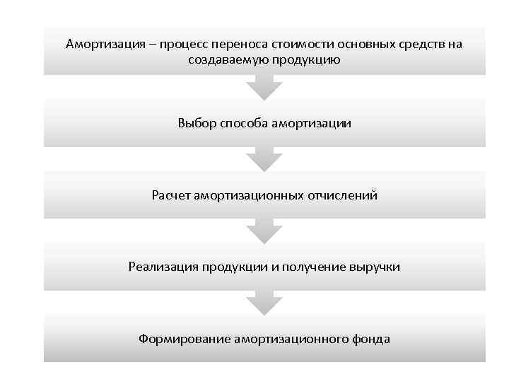 Процесс постепенной трансформации элит