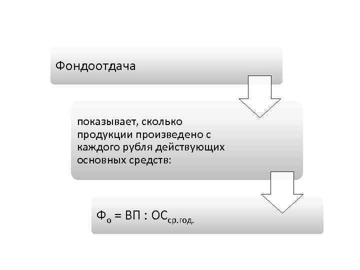 Фондоотдача показывает, сколько продукции произведено с каждого рубля действующих основных средств: Фо = ВП