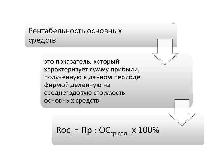 Рентабельность основных средств. Рентабельность основных фондов формула. Как рассчитывается рентабельность основных фондов?. Рентабельность использования основных средств формула. Рентабельность ОПФ формула.