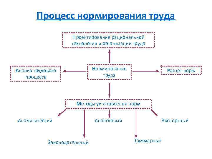 Начат процесс