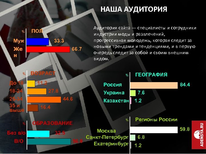 НАША АУДИТОРИЯ % ПОЛ Муж 33. 3 Же н % До 18 18 -24