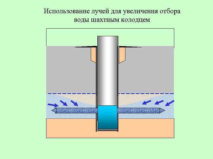 Статический уровень воды карта